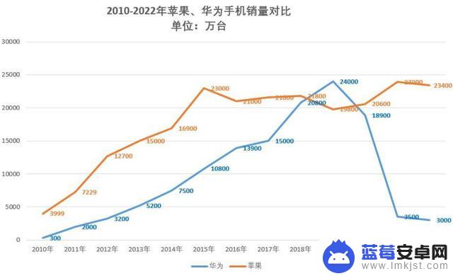 不再兼容安卓，鸿蒙鼎足而三还是走向归零？