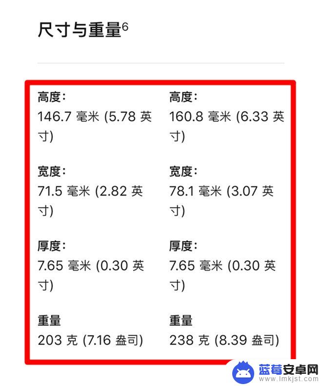 iphone13好还是13pro好 买iPhone13Pro还是13Pro Max哪个更适合