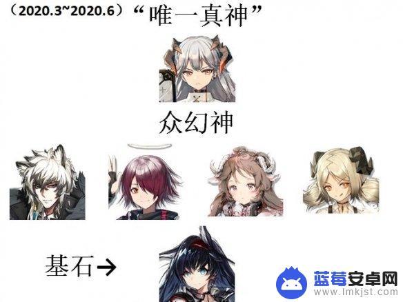 明日方舟四星三幻神 《明日方舟》三幻神四基石角色介绍