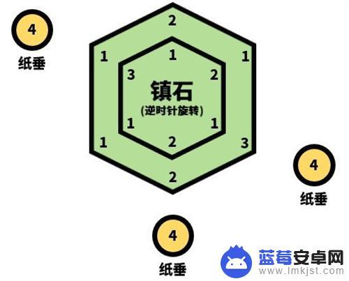 原神清籁岛解谜攻略其四 清籁逐雷记其四怎么上去攻略