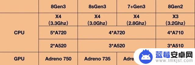 2024年3月手机CPU排行榜发布，你的手机表现如何？