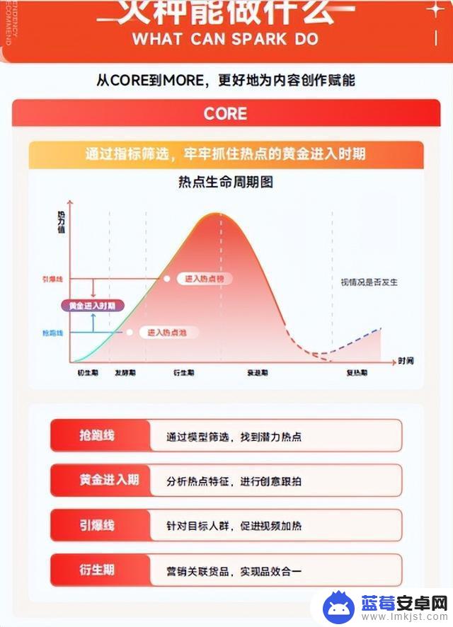 怎样拍摄抖音热点(怎样拍摄抖音热点视频)