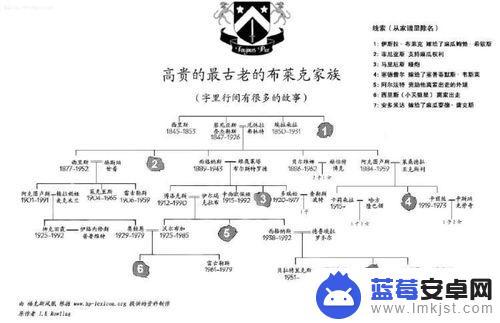 国王的恩赐交错世界兵种分析 国王的恩赐交错世界全兵种属性一览