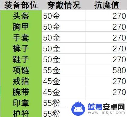 晶核怎么加抗魔值 《晶核》抗魔值提升技巧分享