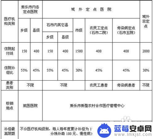 乡镇医保怎么报销 农村医保报销政策