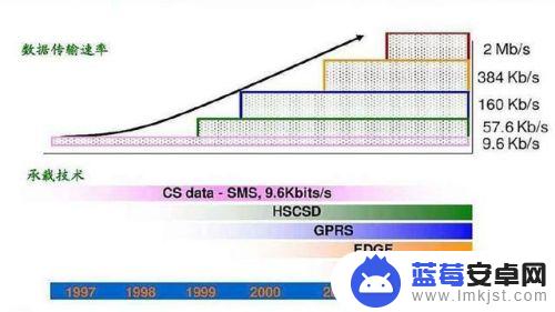 手机信号e是怎么回事 手机信号上的E是什么意思