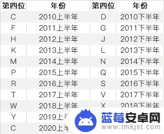 如何检查手机原出产地 如何通过序列号查看 iPhone 生产地