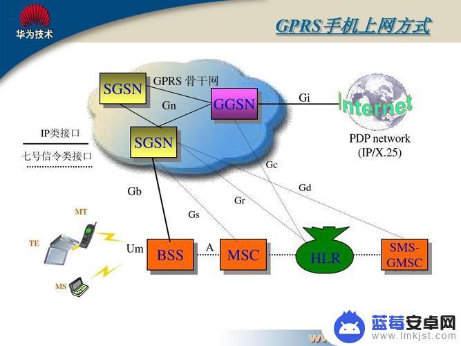 手机gprs怎么连接 手机GPRS设置方法详解