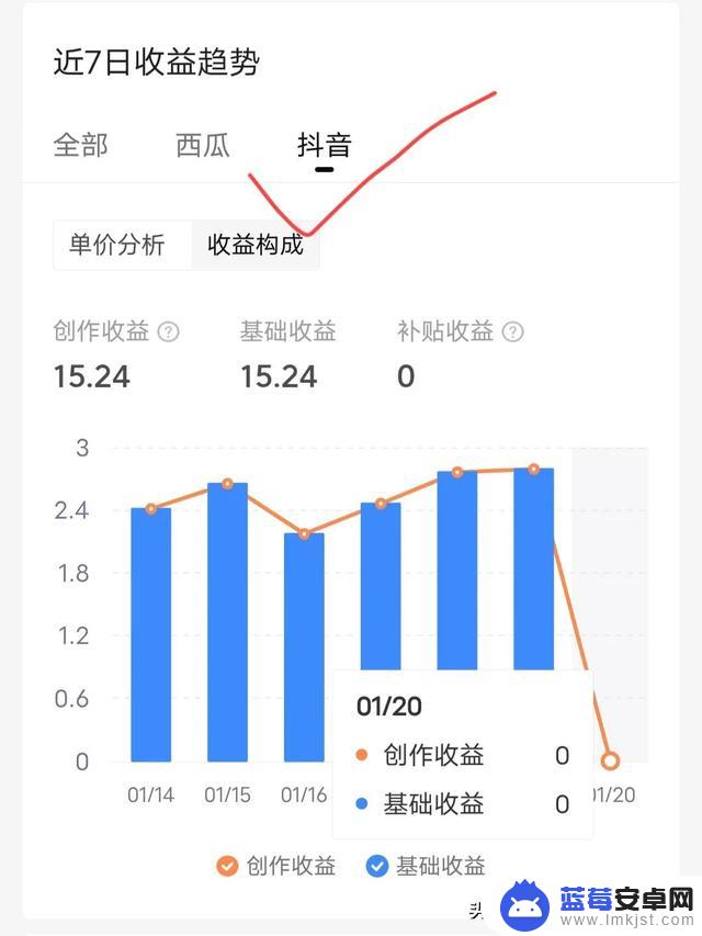 取消抖音同步好处(如何取消抖音同步)