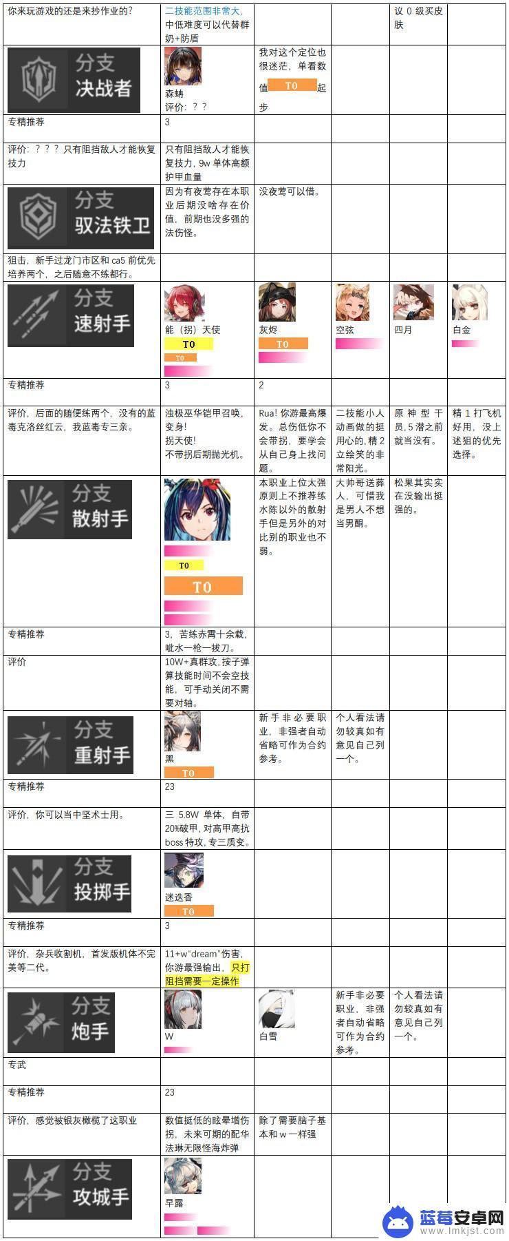 明日方舟排名前十 明日方舟2023年度干员强度评价