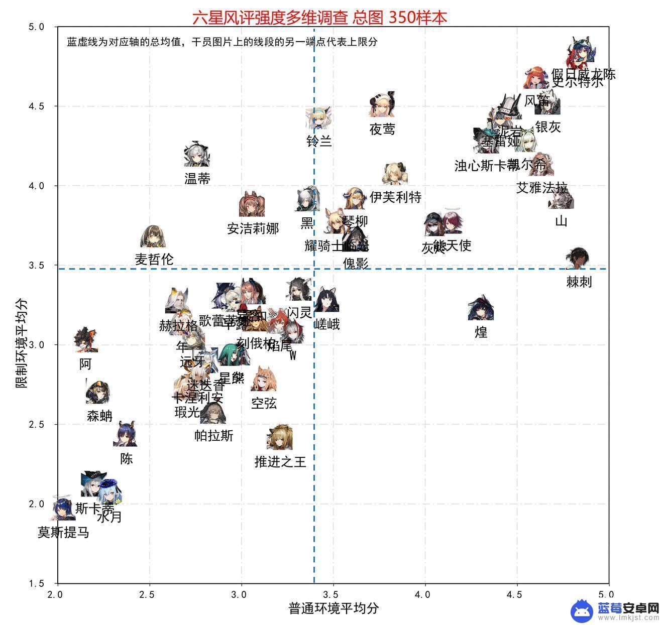 明日方舟排名前十 明日方舟2023年度干员强度评价