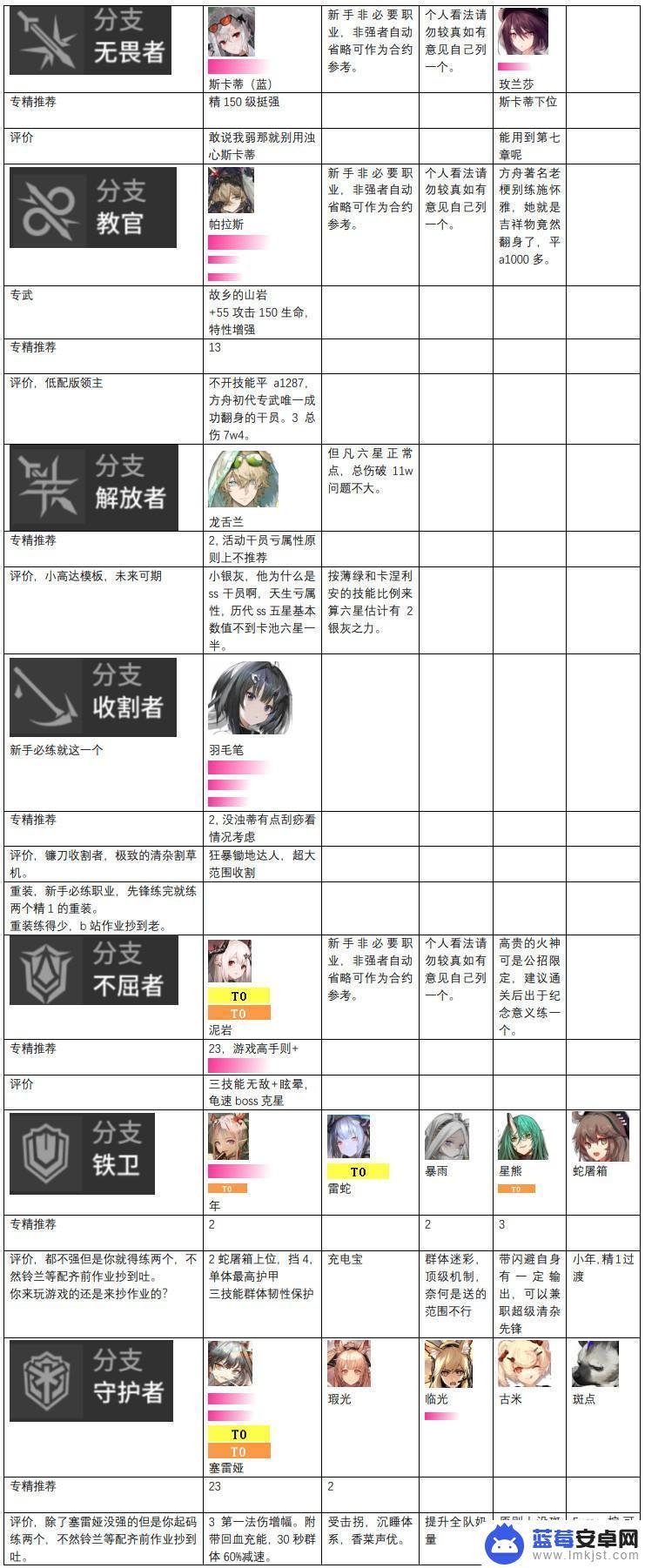 明日方舟排名前十 明日方舟2023年度干员强度评价