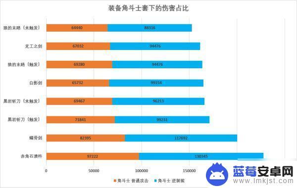 原神荒泷一斗数据 《原神》荒泷一斗武器圣遗物选择攻略