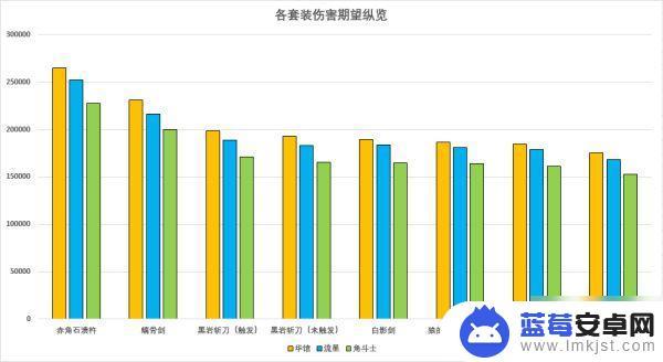 原神荒泷一斗数据 《原神》荒泷一斗武器圣遗物选择攻略