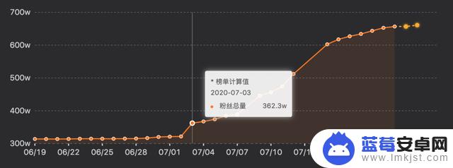 抖音走街串巷三哥(抖音走街串巷三哥的玉石)