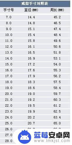 手机怎么量手指周长 手指尺寸测量工具