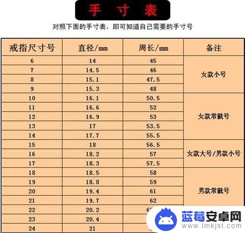 手机怎么量手指周长 手指尺寸测量工具