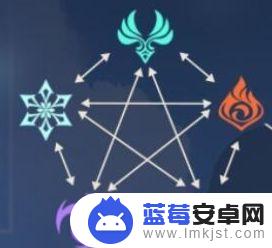 原神双雷有什么用 《原神》双雷是什么意思