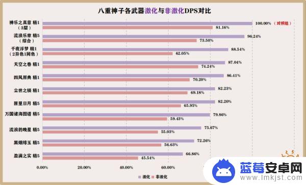 原神八神重子武器 八重神子武器及圣遗物最佳搭配