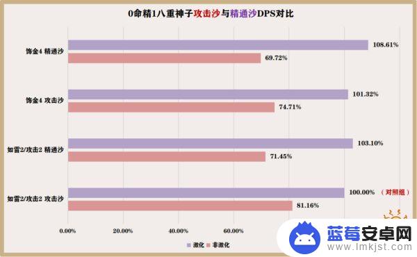 原神八神重子武器 八重神子武器及圣遗物最佳搭配