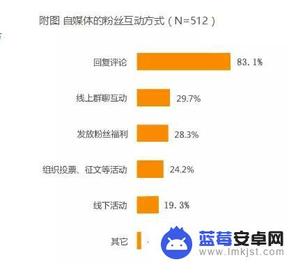 抖音小游戏养号 游戏抖音养号正确方法