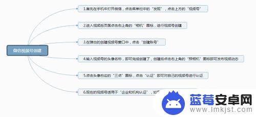 手机如何制作视频号的 微信视频号开通步骤