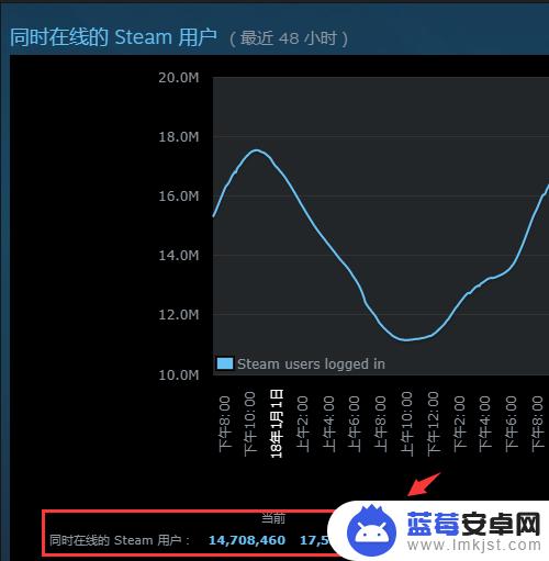 steam找热门 Steam热门游戏排行榜怎么看