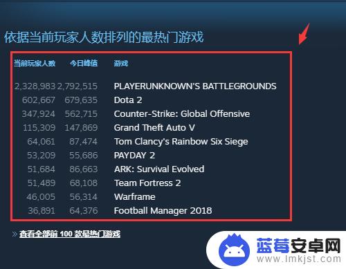 steam找热门 Steam热门游戏排行榜怎么看