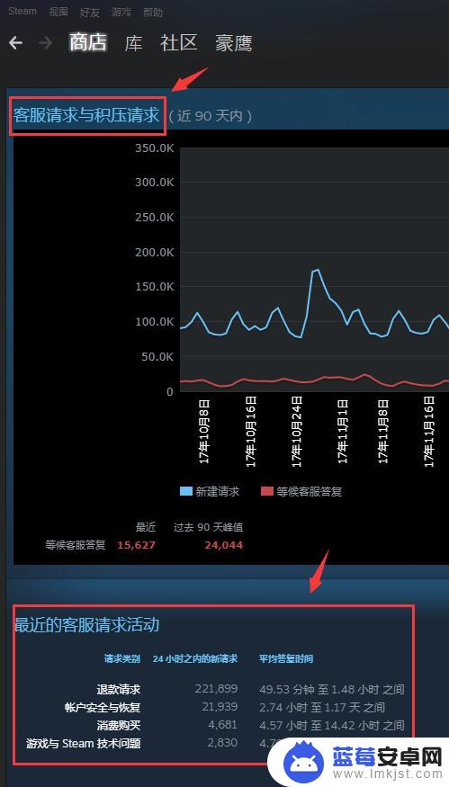 steam找热门 Steam热门游戏排行榜怎么看