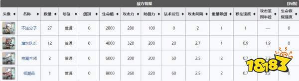 明日方舟hdex5 明日方舟DH-EX-18号商业街突袭通关技巧分享