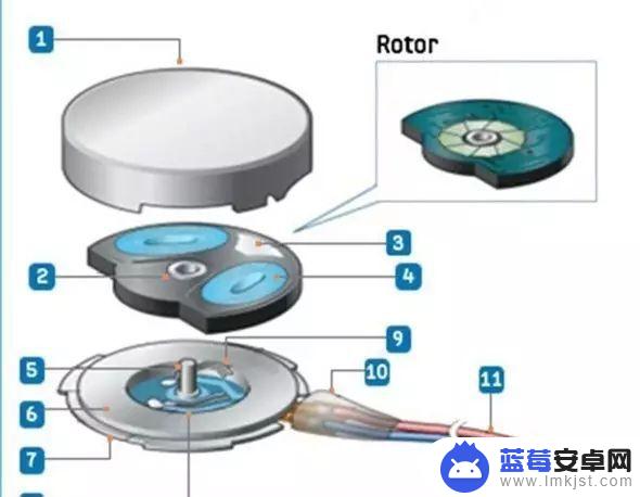 手机的震动效果和什么有关 手机震动是通过什么实现的