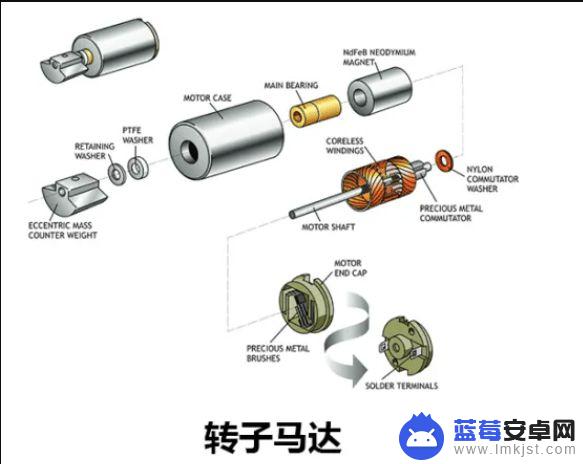 手机的震动效果和什么有关 手机震动是通过什么实现的