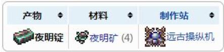 泰拉瑞亚夜明钉怎么做 《泰拉瑞亚》夜明锭如何获得