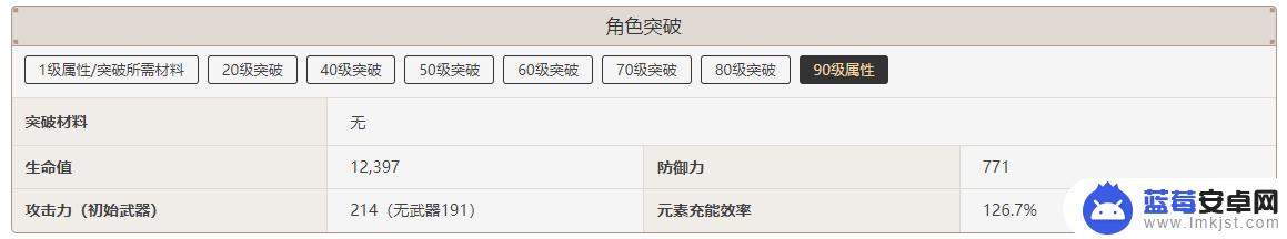 原神81级和90级基础面板差距 原神手游班尼特81级与90级战斗力对比