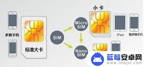 手机卡芯片怎么剪 如何正确剪手机卡