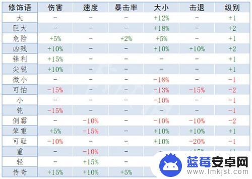 泰拉瑞亚重铸属性大全 《泰拉瑞亚》重铸词条属性排行榜