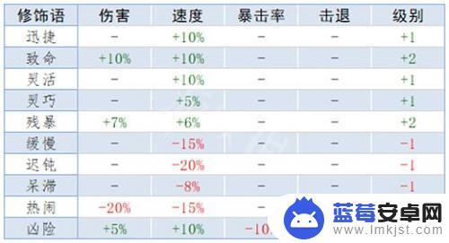 泰拉瑞亚重铸属性大全 《泰拉瑞亚》重铸词条属性排行榜