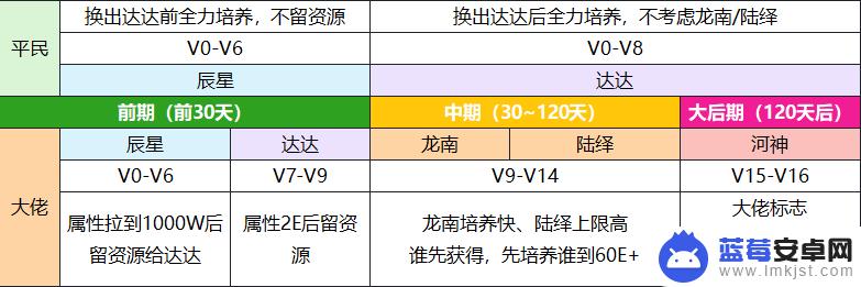 我本千金怎么玩不了 《我本千金》培养保姆级伙伴的秘诀