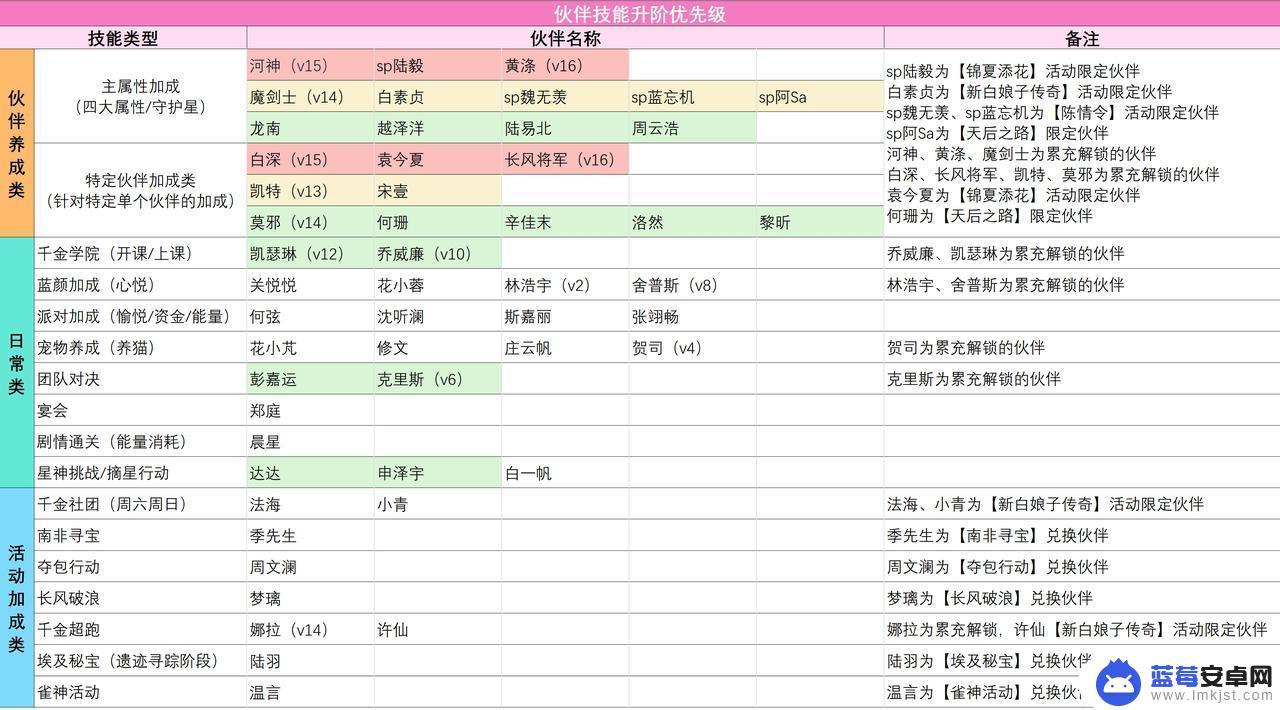 我本千金怎么玩不了 《我本千金》培养保姆级伙伴的秘诀