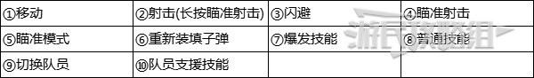 尘白禁区如何重启 《尘白禁区》键鼠及手机操作按键调整指南