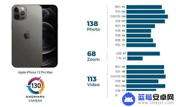 苹果手机相机像素多少 iPhone相机的像素为什么一直保持在1200万