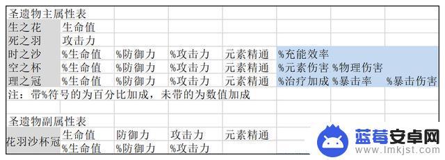 原神大攻击最高多少 如何提升原神圣遗物词条上限