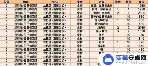 原神商人位置须弥 4. 原神须弥商人NPC位置攻略分享