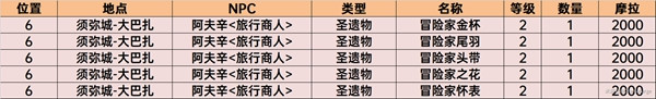 原神商人位置须弥 4. 原神须弥商人NPC位置攻略分享