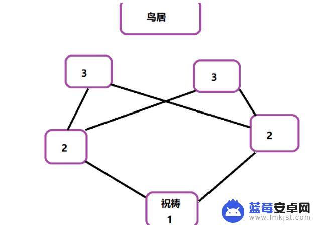 原神瘴晦瘤用什么人打好打 原神瘴晦瘤攻略