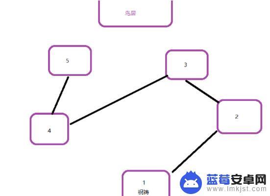 原神瘴晦瘤用什么人打好打 原神瘴晦瘤攻略