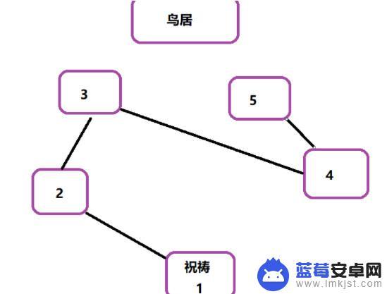 原神瘴晦瘤用什么人打好打 原神瘴晦瘤攻略