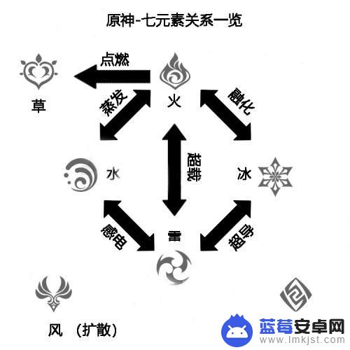 原神克冰的属性 原神雷系克制技巧