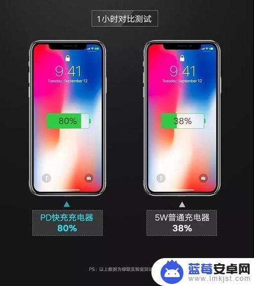 苹果手机充电怎么样充的快 iPhone快速充电的技巧有哪些