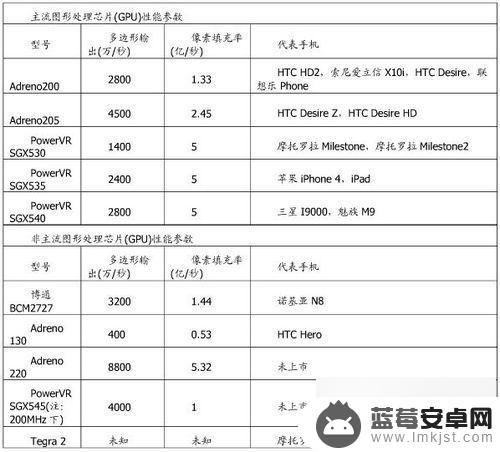 手机gpu是什么功能 手机GPU的原理是什么